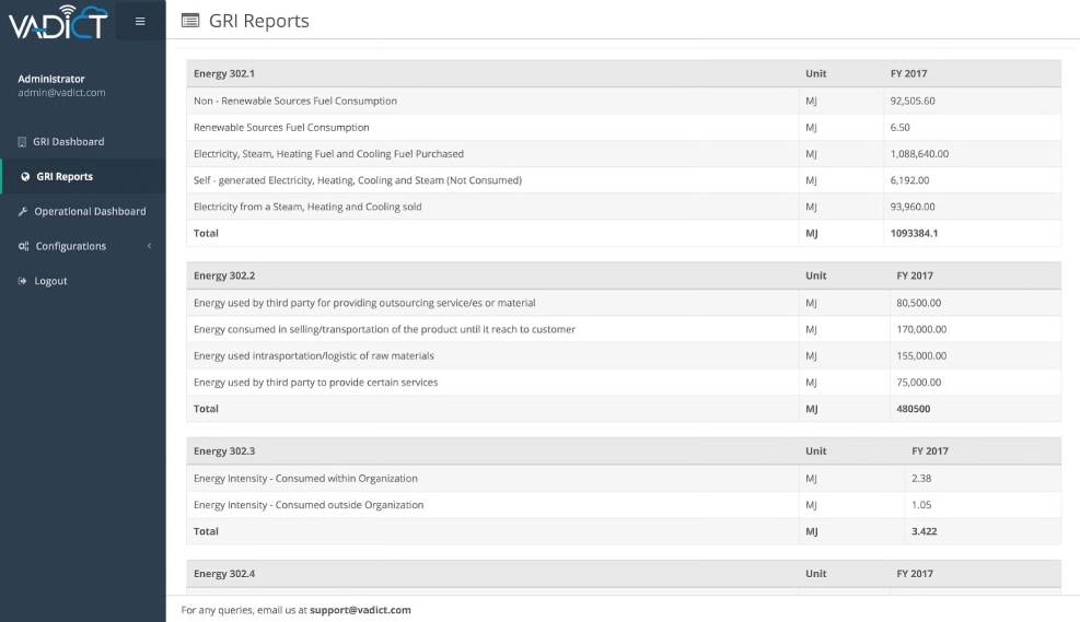 GRI compliance reports
