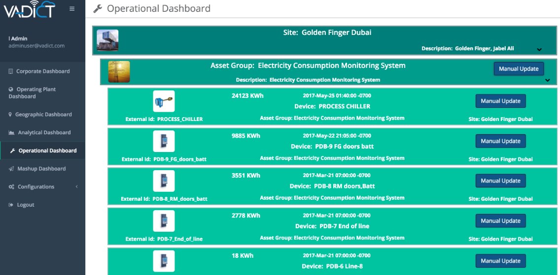 Operational dashboard